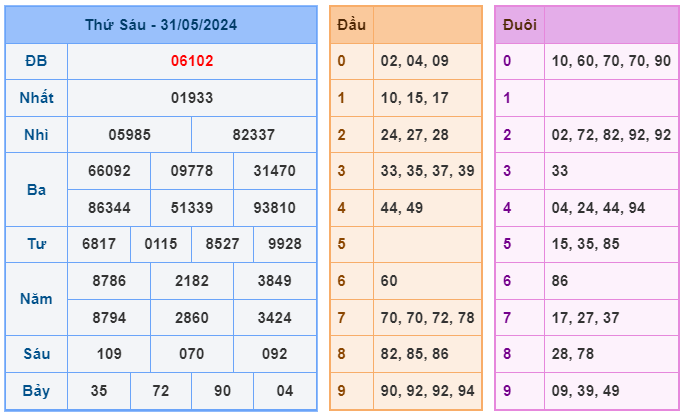 Soi cầu 88 ngày 01-06-2024  