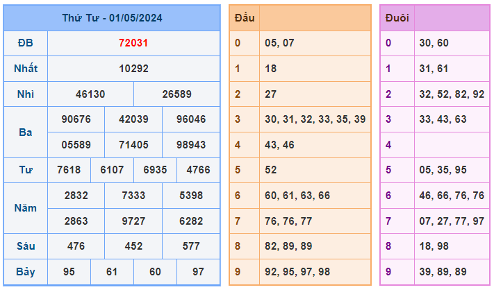 Soi cầu 88 ngày 02-05-2024  