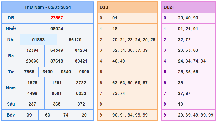 Soi cầu 88 ngày 03-05-2024