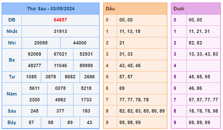 Soi cầu 88 ngày 04-05-2024