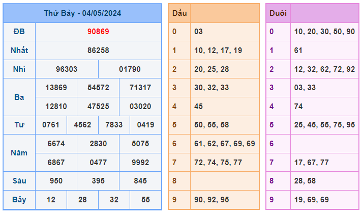 Soi cầu 88 ngày 05-05-2024  