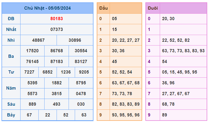 Soi cầu 88 ngày 06-05-2024  