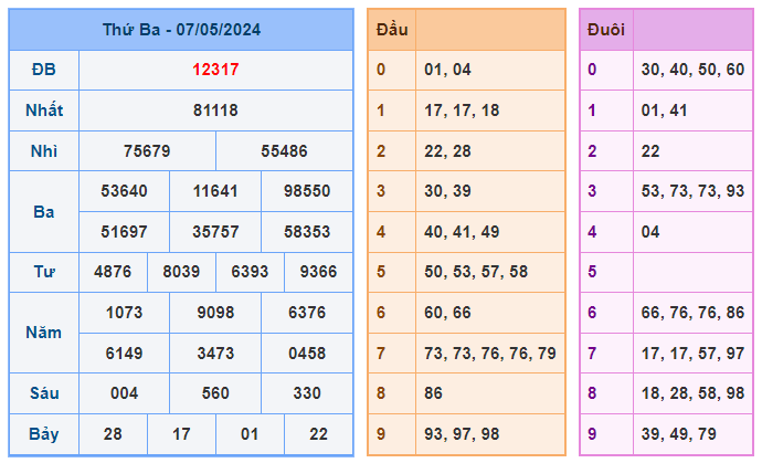 Soi cầu 88 ngày 08-05-2024 