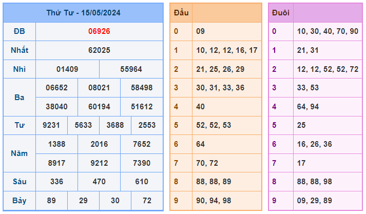 Soi cầu 88 ngày 16-05-2024  