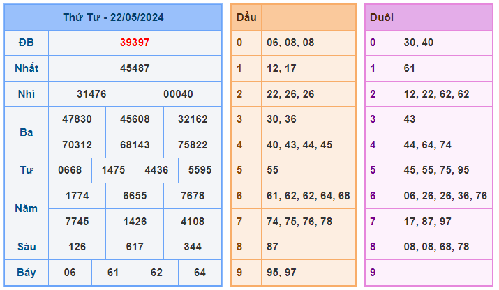 Soi cầu 88 ngày 23-05-2024