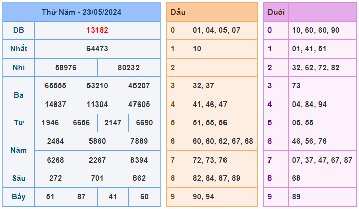 Soi cầu 88 ngày 24-05-2024  