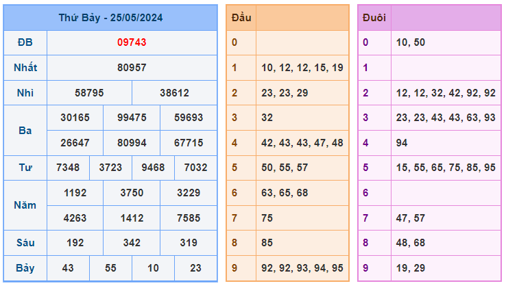 Soi cầu 88 ngày 26-05-2024 