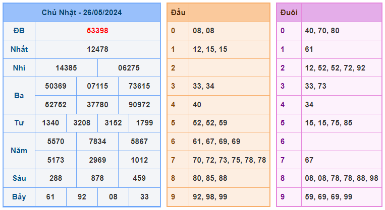 Soi cầu 88 ngày 27-05-2024