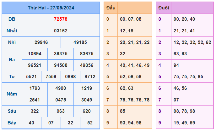 Soi cầu 88 ngày 28-05-2024