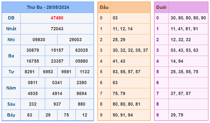 Soi cầu 88 ngày 29-05-2024  