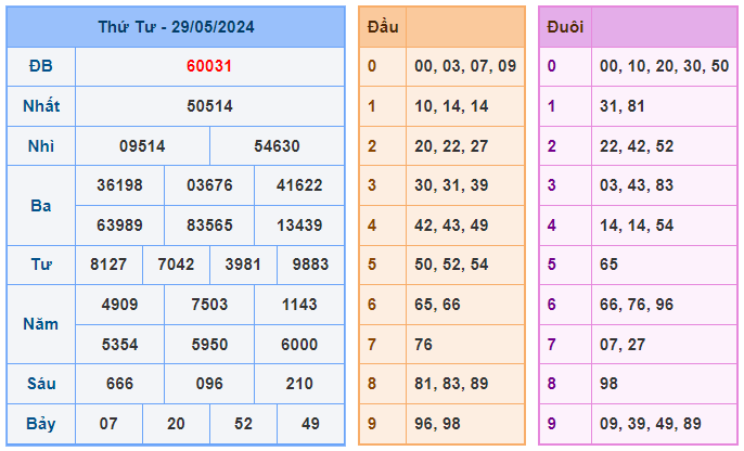 Soi cầu 88 ngày 30-05-2024