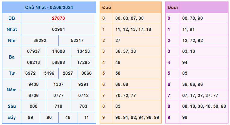 Soi cầu 88 ngày 03-06-2024