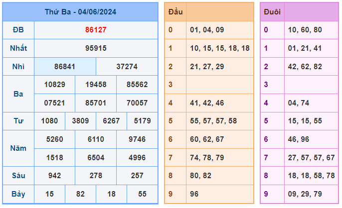 Soi cầu 88 ngày 05-06-2024  