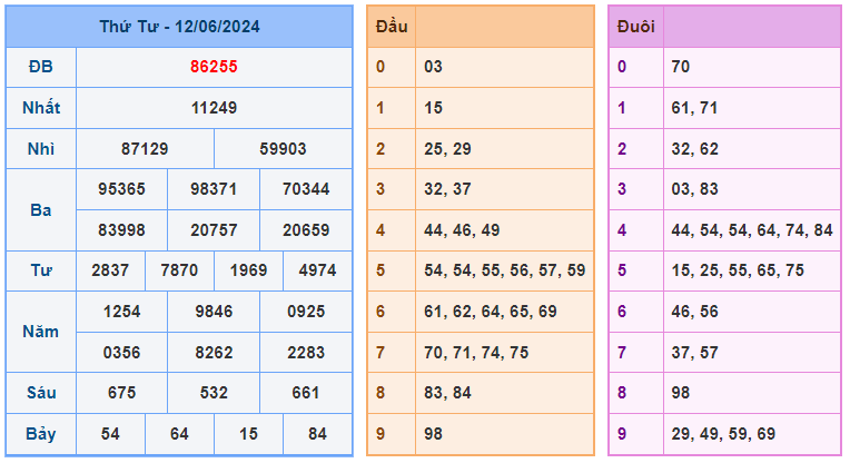 Soi cầu 88 ngày 13-06-2024