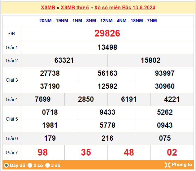 Soi cầu 88 ngày 14-06-2024