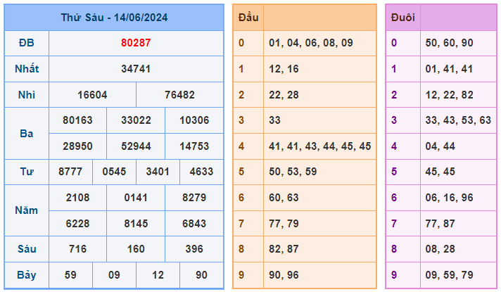 Soi cầu 88 ngày 15-06-2024