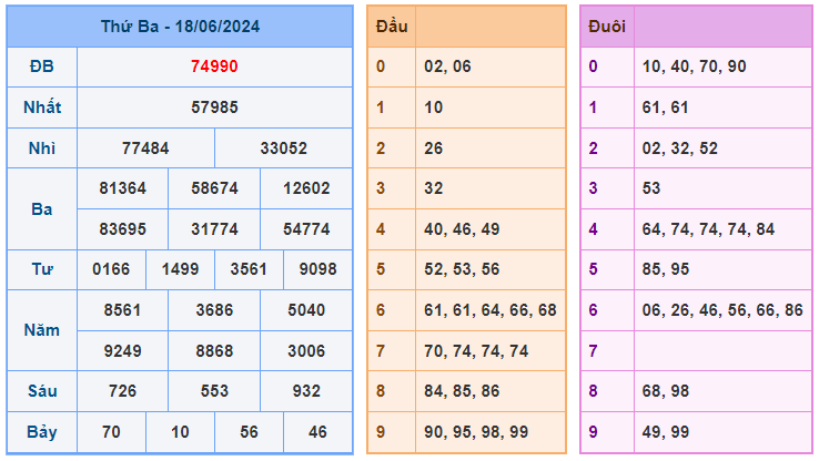 Soi cầu 88 ngày 19-06-2024 