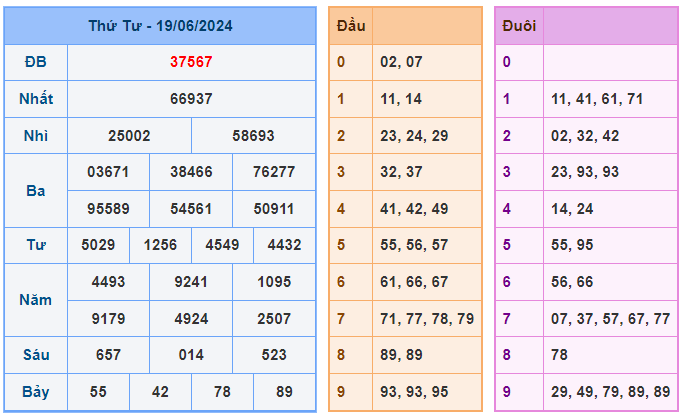 Soi cầu 88 ngày 20-06-2024