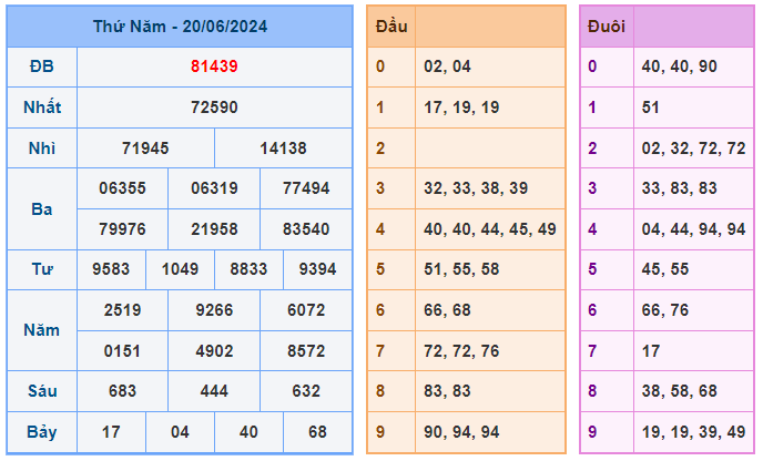 Soi cầu 88 ngày 21-06-2024