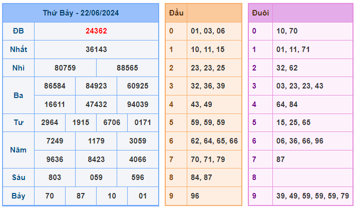 Soi cầu 88 ngày 23-06-2024