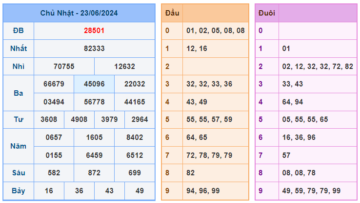 Soi cầu 88 ngày 24-06-2024  