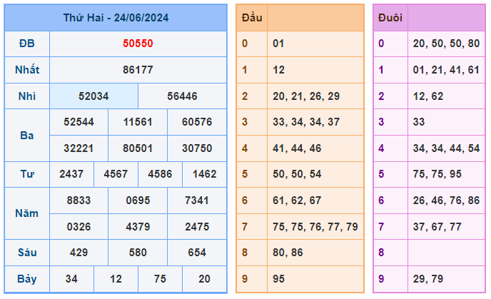 Soi cầu 88 ngày 25-06-2024