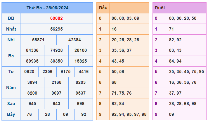 Soi cầu 88 ngày 26-06-2024