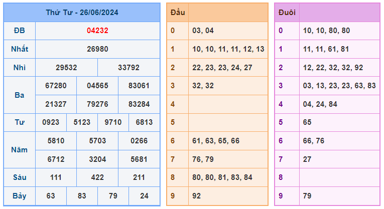 Soi cầu 88 ngày 27-06-2024