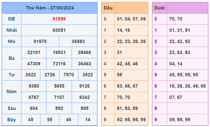 Soi cầu 88 ngày 28-06-2024 