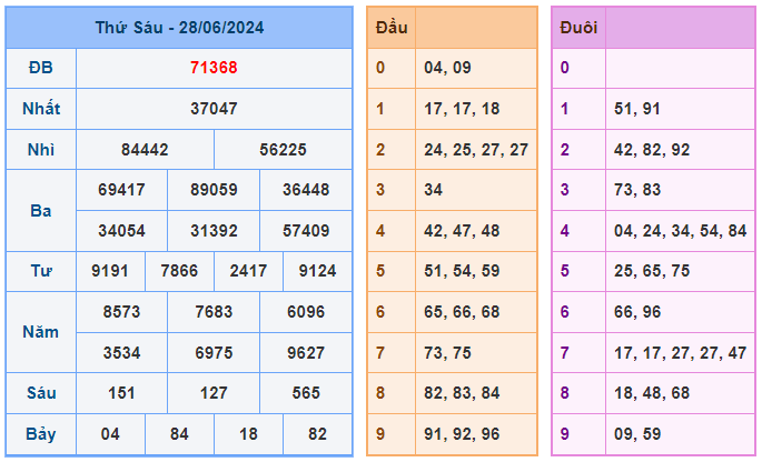 Soi cầu 88 ngày 29-06-2024