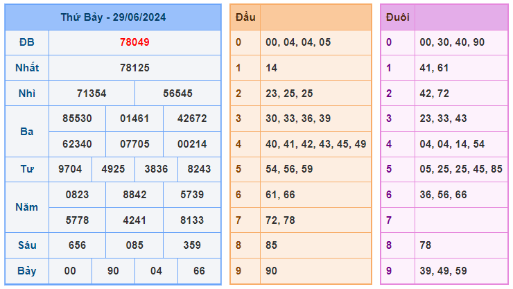 Soi cầu 88 ngày 30-06-2024  