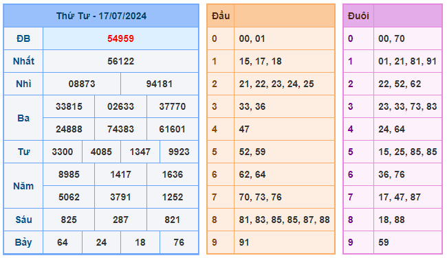 Soi cầu 88 ngày 18-07-2024