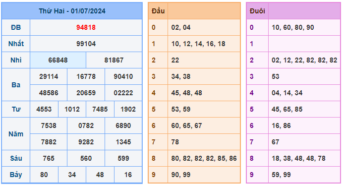 Soi cầu 88 ngày 02-07-2024 