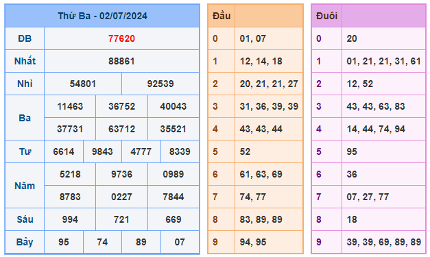 Soi cầu 88 ngày 03-07-2024