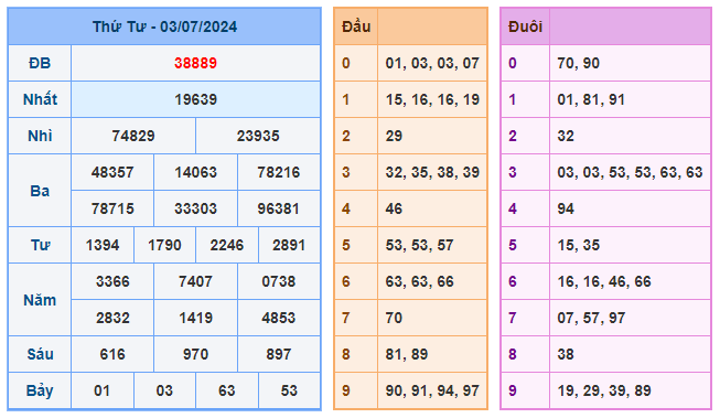 Soi cầu 88 ngày 04-07-2024