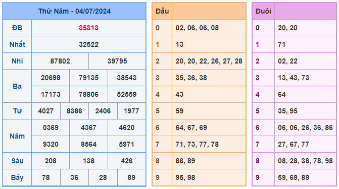 Soi cầu 88 ngày 05-07-2024  