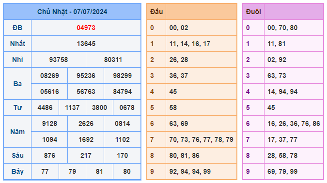 Soi cầu 88 ngày 08-07-2024