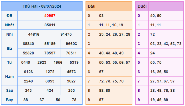 Soi cầu 88 ngày 09-07-2024 