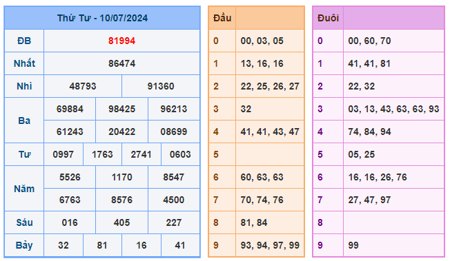 Soi cầu 88 ngày 11-07-2024  