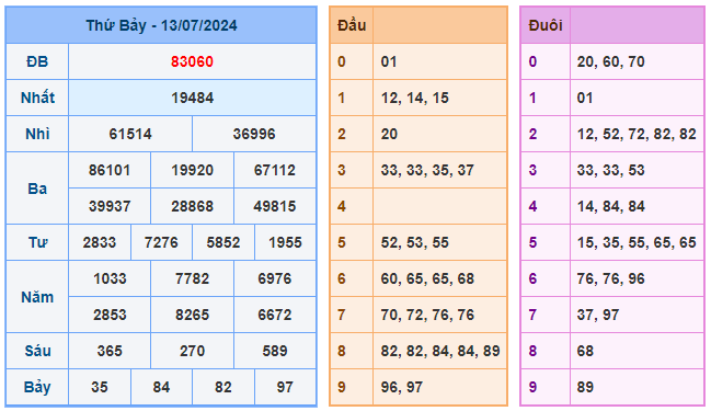 Soi cầu 88 ngày 14-07-2024 