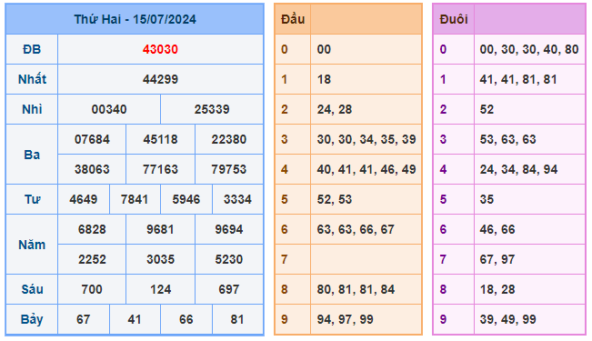 Soi cầu 88 ngày 16-07-2024