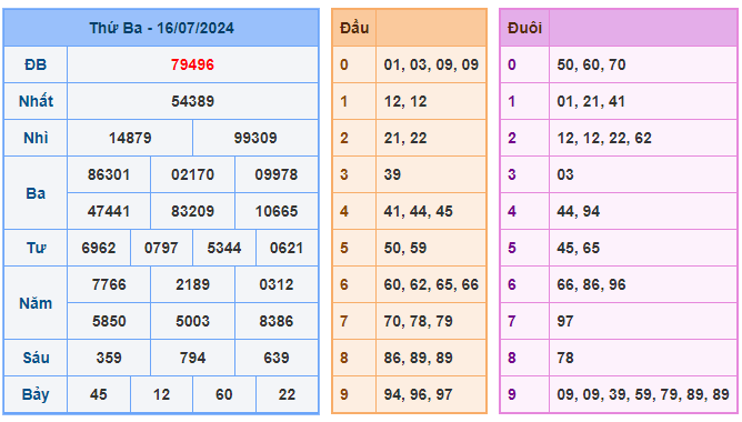 Soi cầu 88 ngày 17-07-2024