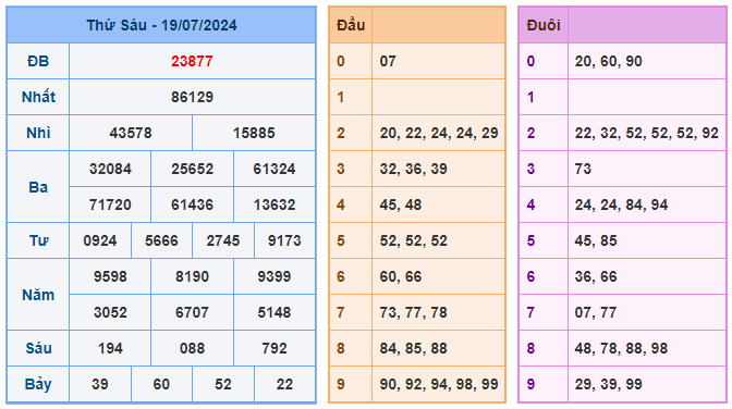 Soi cầu 88 ngày 20-07-2024