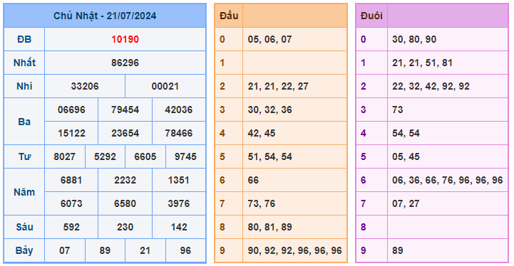 Soi cầu 88 ngày 22-07-2024