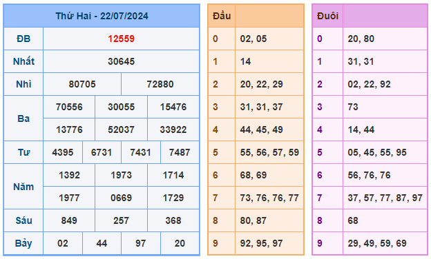 Soi cầu 88 ngày 23-07-2024