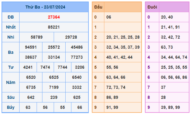 Soi cầu 88 ngày 24-07-2024  