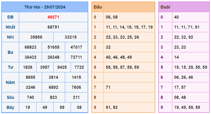 Soi cầu 88 ngày 30-07-2024