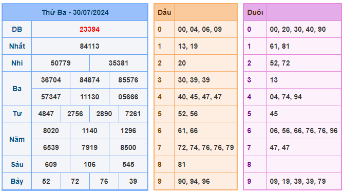 Soi cầu 88 ngày 31-07-2024