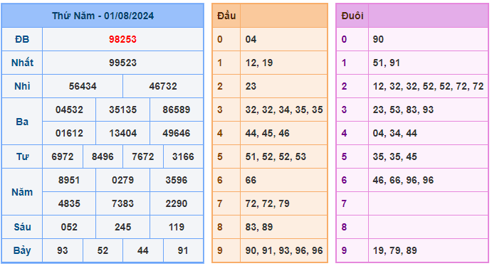 Soi cầu 88 ngày 02-08-2024