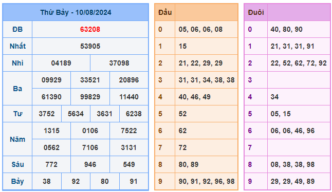 Soi cầu 88 ngày 11-08-2024